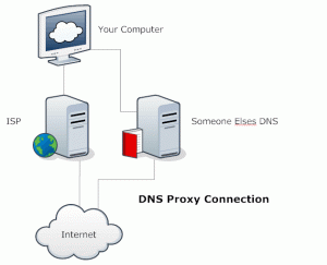 dns-conection