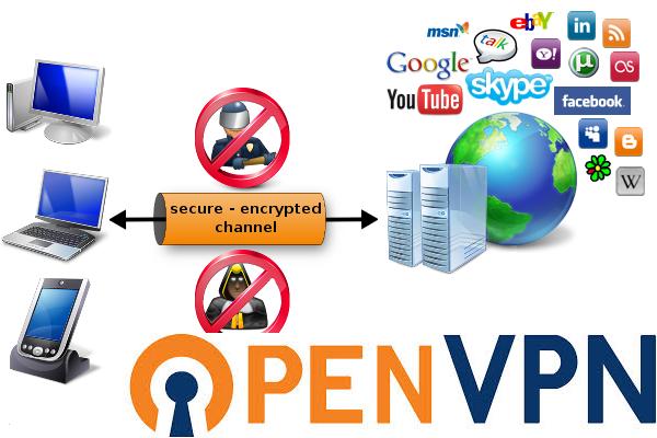 open vpn benefits